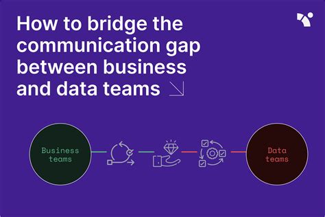 How to bridge the communication gap between business and data teams