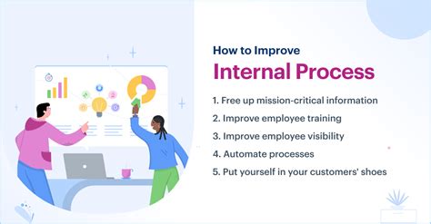 Image result for Process Internals