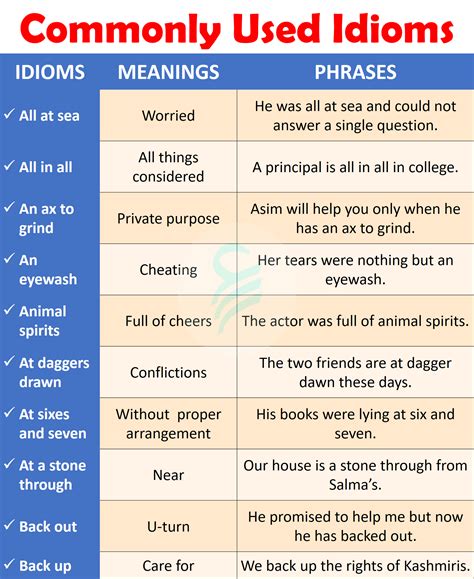 60 most common idioms example phrases list in english – Artofit
