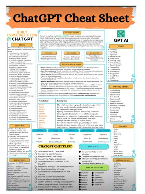 Chat GPT Cheat Sheet Book 的图像结果