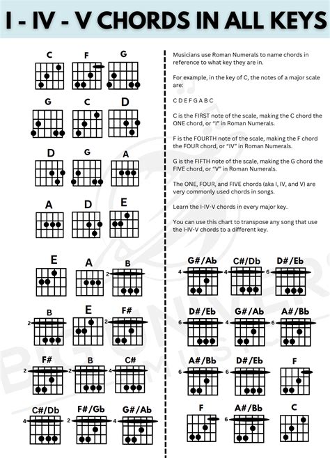 Guitar Chords Key
