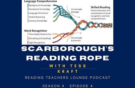 S4 E4 Scarborough's Reading Rope with Tess Kraft — Reading Teachers Lounge
