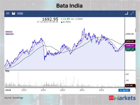 tcs stocks: Golden Crossovers: TCS among 4 stocks signalling further ...