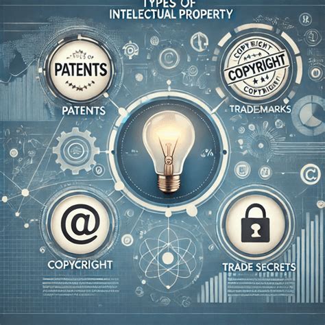 Types of Intellectual Property: Meaning, Acts, Importance & Examples