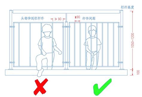 防攀爬栏杆设计指引HJSJ-2021 - 知乎