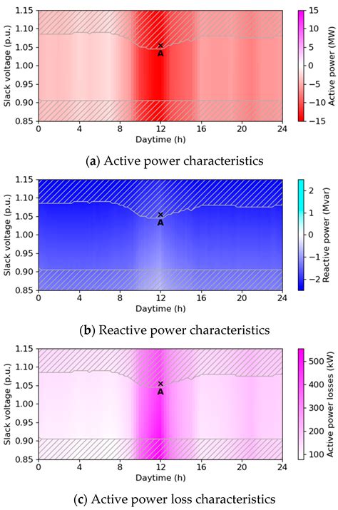 A Method for the Modular Power Flow Analysis of Extensive Distribution ...