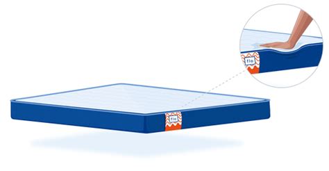 Ergo™