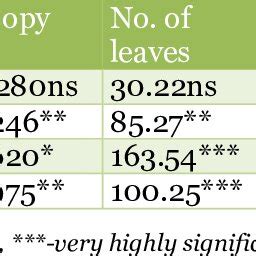 Image result for Anova Source of Variation
