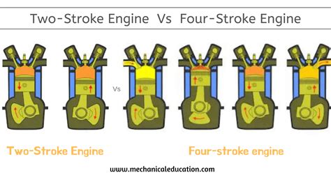 Image result for Two-Stroke Engine Compression