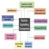 Flowchart depicting when the international consumer court started. (it ...
