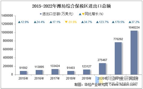 【外贸】2022年7月中国大陆货物贸易顺差再创单月历史新高 中国海关总署8月7日发布的货物进出口数据显示，2022年1-7月，中国大陆货物进 ...