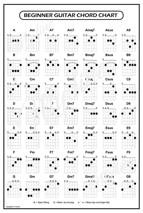 Openai Guitar Chords 的图像结果