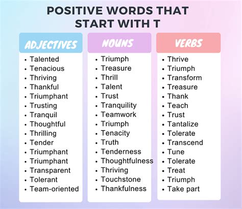 Positive Words Start That With T | Kind, Nice and Tasty U Words