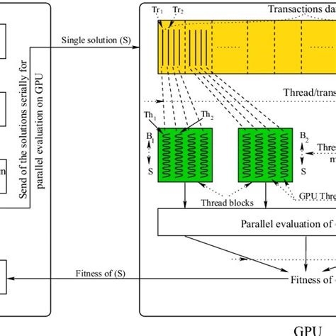 Image result for DFT Calculation