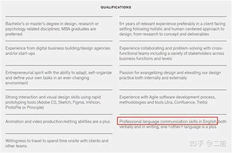 那些没用的英语证书 - 知乎