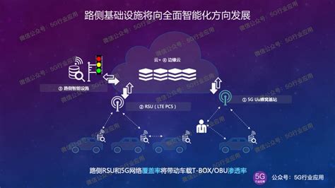 解答5G的8种不同网络架构_Non