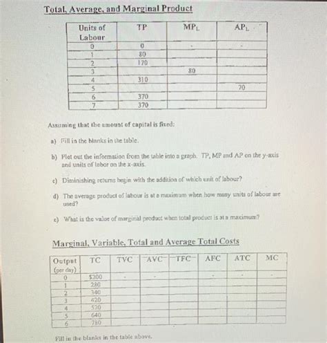 Complete the Table Using Calculator 的图像结果