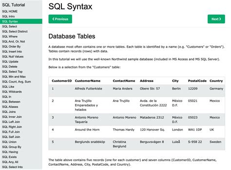 Image result for Learn How to Read SQL Statement