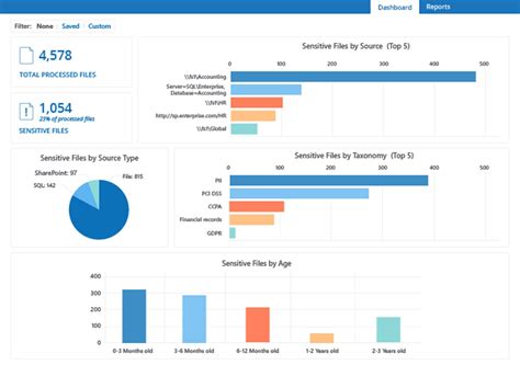 Data Classification Tools 的图像结果