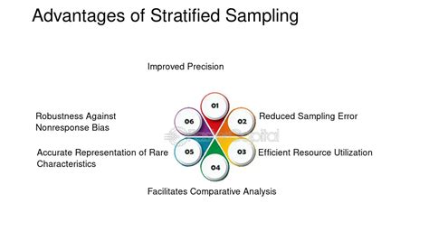 Image result for Stratified Sampling Advantages