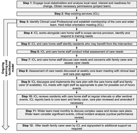 Image result for Problem Solving Using Computational Thinking