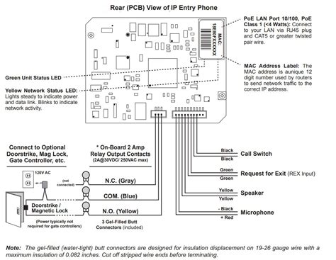 SIP Panel Installation Guide 的图像结果