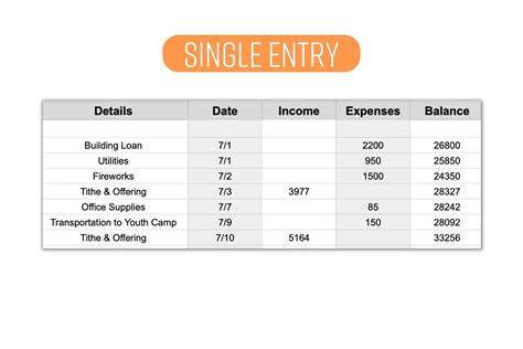 Accounting Books Single Entry at Matilda Neil blog