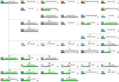 Image result for PSO2 NGS Force Skill Tree