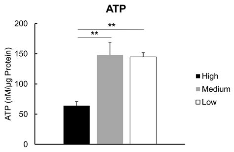 Quantitative Proteome Analysis in Response to Glucose Concentration in ...