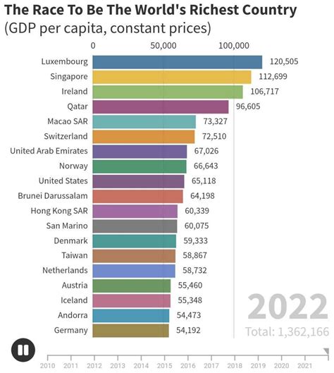 What Is The Richest County In The Nation at Paul Harlan blog