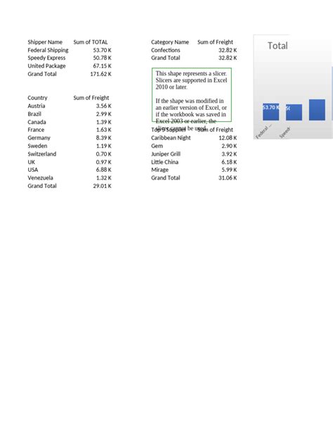 Image result for PowerPivot Dashboard Examples