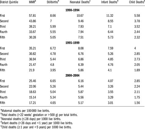 Maternal Mortality Ratio 的图像结果