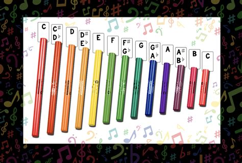 Image result for Virtual Musical Instruments