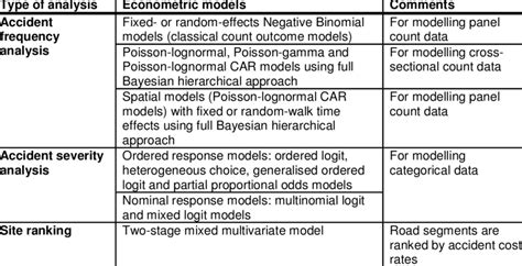 Image result for Most Complex Econometric Model