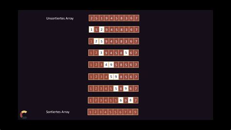 Image result for Samplesort Sortieralgorithmen Vergleich