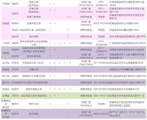 科技公司翻译工资南宁 做英语翻译工资高吗【桂聘】