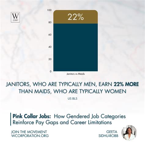 Pink Collar Jobs: How Gendered Roles Impact Pay Gaps & Careers