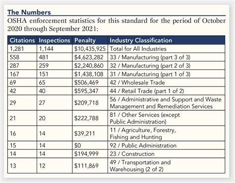 OSHA Standard 29 CFR 1910.212: General Requirements for All Machines - Workplace Material ...