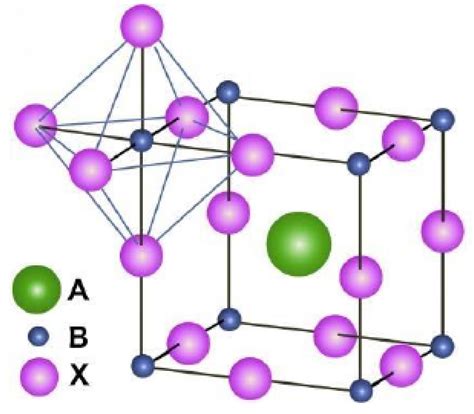Temperature Matters: Enhancing Performance and Stability of Perovskite ...
