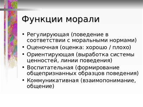 Презентация по обществознанию "Мораль. Религия"