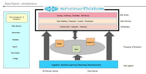 Snowflake Data Mesh Architecture 的图像结果