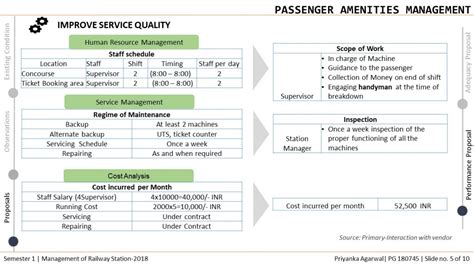 PASSENGER AMENITIES MANAGEMENT | CEPT - Portfolio