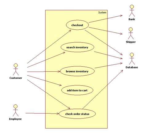 Use Case Diagram - exatin.info