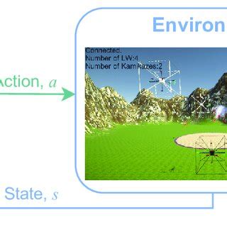 Image result for Problem Definition Process