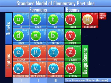 Image result for Elementary Particles