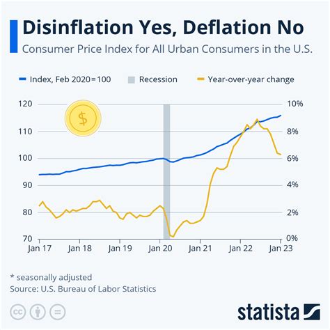 Disinflation vs Deflation | Electronics Weekly