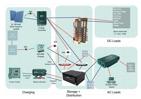 Van Electrics Explained 的图像结果
