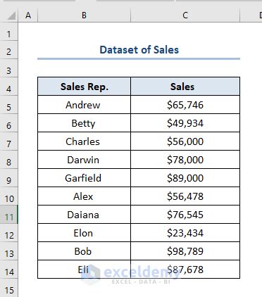 Image result for Excel Sort Function Multiple Columns