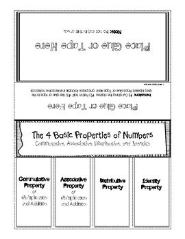 Image result for Basic Properties