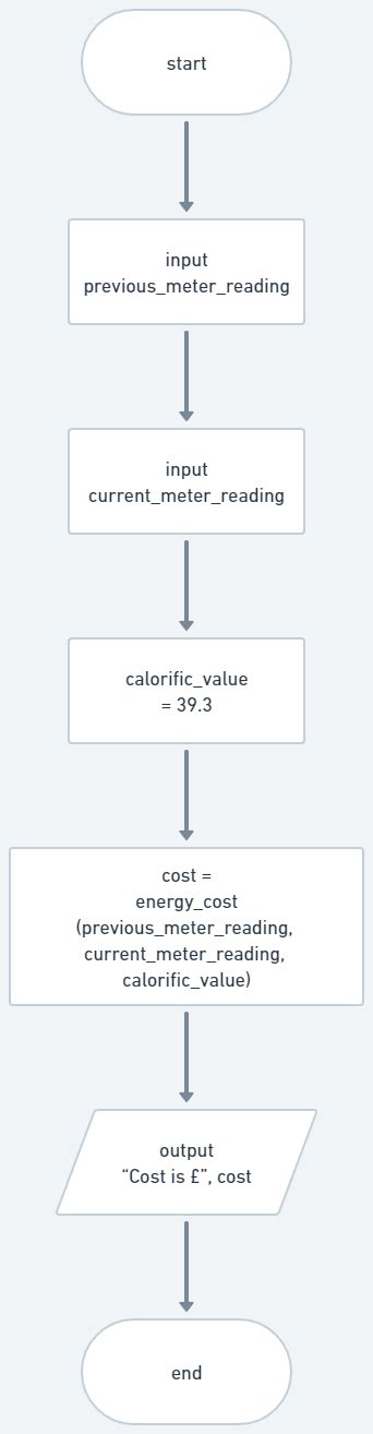 Image result for Python Tutorial Renewable Energy